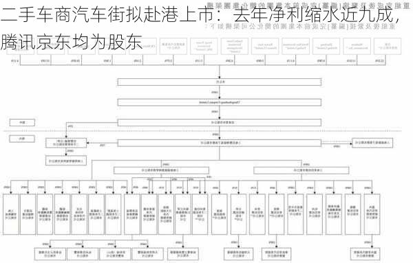 二手车商汽车街拟赴港上市：去年净利缩水近九成，腾讯京东均为股东