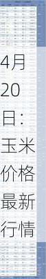 4月20日：玉米价格最新行情