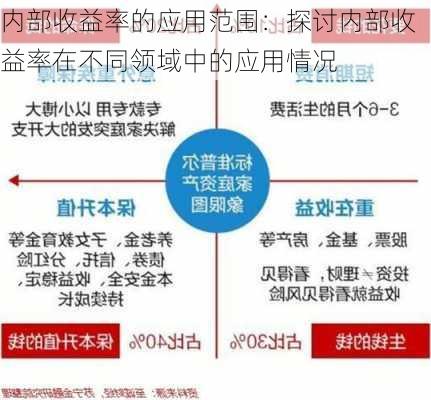 内部收益率的应用范围：探讨内部收益率在不同领域中的应用情况