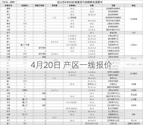 4月20日 产区一线报价