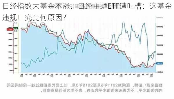 日经指数大基金不涨，日经主题ETF遭吐槽：这基金违规！究竟何原因？