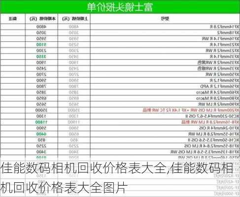 佳能数码相机回收价格表大全,佳能数码相机回收价格表大全图片