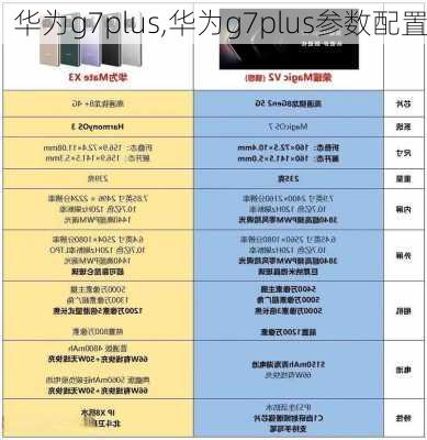 华为g7plus,华为g7plus参数配置