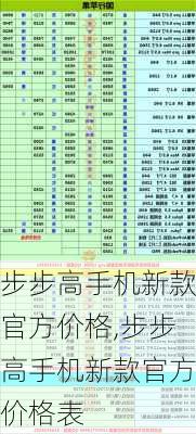 步步高手机新款官方价格,步步高手机新款官方价格表