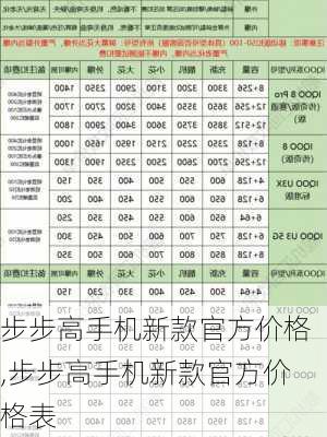 步步高手机新款官方价格,步步高手机新款官方价格表