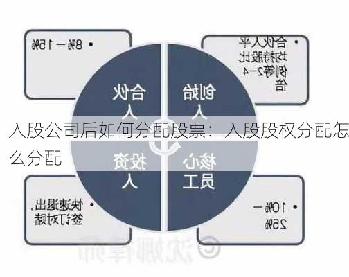 入股公司后如何分配股票：入股股权分配怎么分配