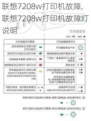 联想7208w打印机故障,联想7208w打印机故障灯说明