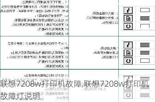 联想7208w打印机故障,联想7208w打印机故障灯说明