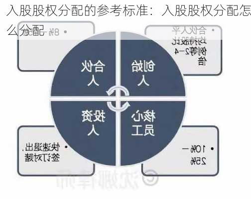 入股股权分配的参考标准：入股股权分配怎么分配