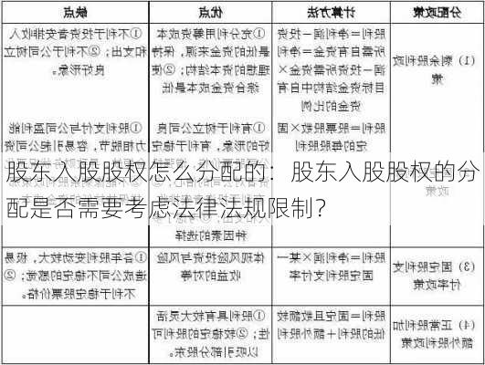 股东入股股权怎么分配的：股东入股股权的分配是否需要考虑法律法规限制？