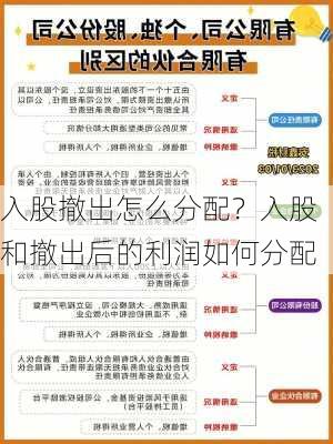 入股撤出怎么分配？入股和撤出后的利润如何分配