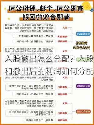 入股撤出怎么分配？入股和撤出后的利润如何分配