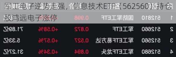 军工电子逆势走强，信息技术ETF（562560）持仓股鸿远电子涨停