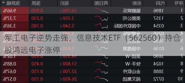 军工电子逆势走强，信息技术ETF（562560）持仓股鸿远电子涨停