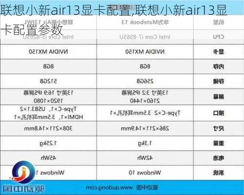 联想小新air13显卡配置,联想小新air13显卡配置参数