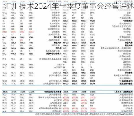 汇川技术2024年一季度董事会经营评述