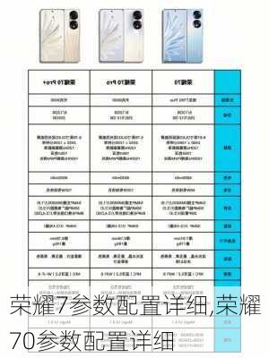 荣耀7参数配置详细,荣耀70参数配置详细