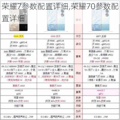 荣耀7参数配置详细,荣耀70参数配置详细