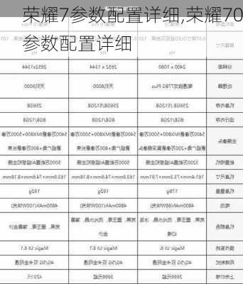 荣耀7参数配置详细,荣耀70参数配置详细