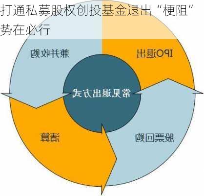 打通私募股权创投基金退出“梗阻”势在必行