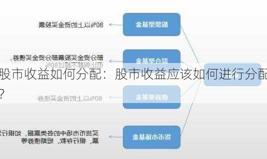 股市收益如何分配：股市收益应该如何进行分配？