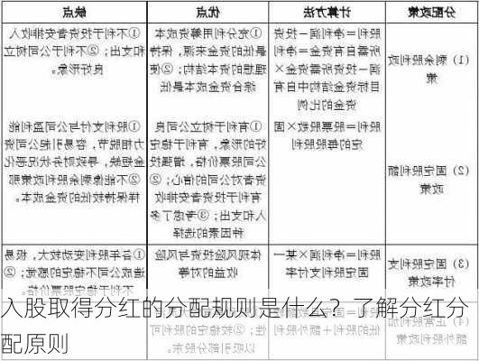 入股取得分红的分配规则是什么？了解分红分配原则