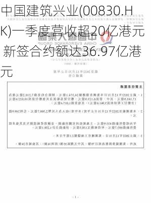 中国建筑兴业(00830.HK)一季度营收超20亿港元  新签合约额达36.97亿港元