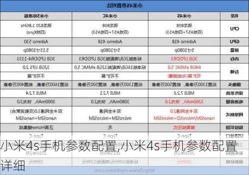 小米4s手机参数配置,小米4s手机参数配置详细