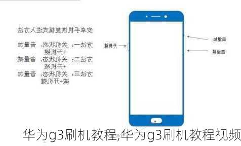华为g3刷机教程,华为g3刷机教程视频