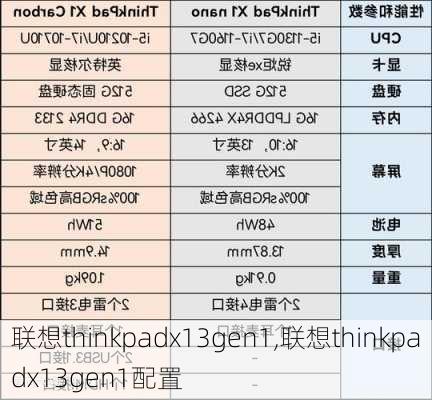 联想thinkpadx13gen1,联想thinkpadx13gen1配置