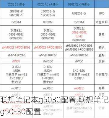 联想笔记本g5030配置,联想笔记本g50-30配置