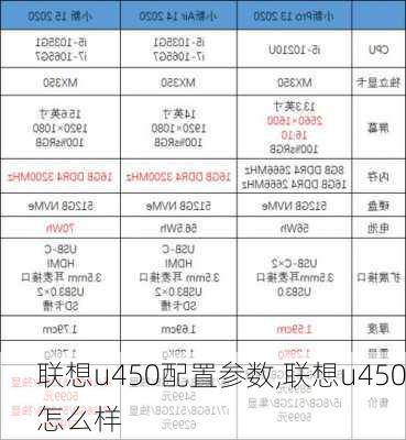 联想u450配置参数,联想u450怎么样