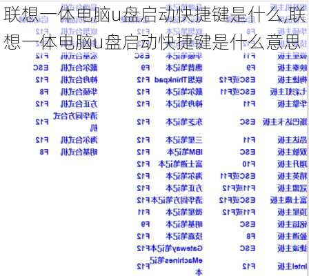 联想一体电脑u盘启动快捷键是什么,联想一体电脑u盘启动快捷键是什么意思