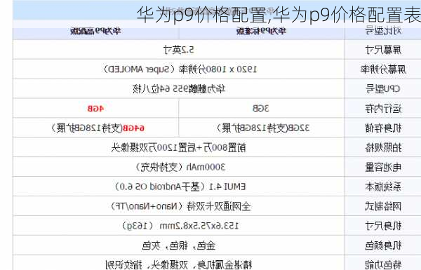 华为p9价格配置,华为p9价格配置表