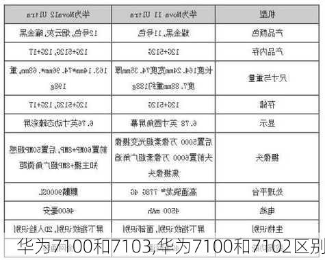 华为7100和7103,华为7100和7102区别