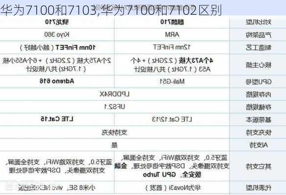 华为7100和7103,华为7100和7102区别