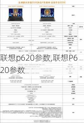 联想p620参数,联想P620参数