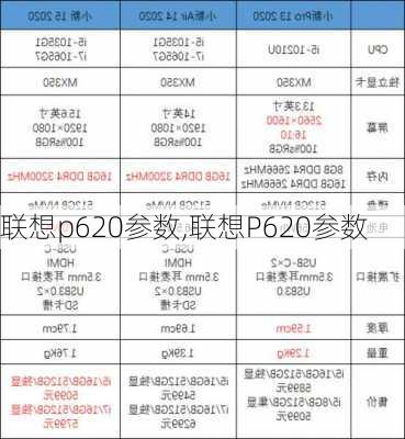 联想p620参数,联想P620参数