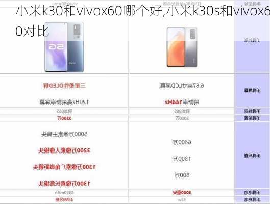 小米k30和vivox60哪个好,小米k30s和vivox60对比