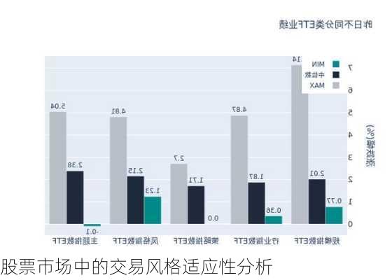 股票市场中的交易风格适应性分析