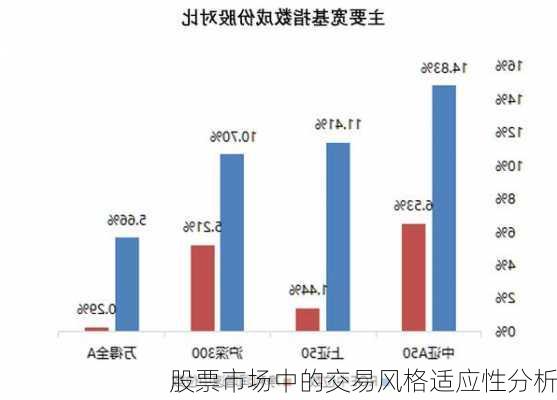 股票市场中的交易风格适应性分析