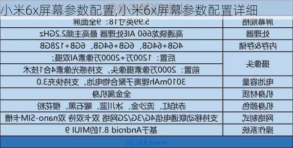 小米6x屏幕参数配置,小米6x屏幕参数配置详细