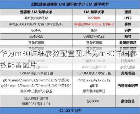 华为m30详细参数配置图,华为m30详细参数配置图片