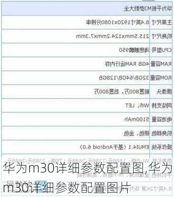 华为m30详细参数配置图,华为m30详细参数配置图片
