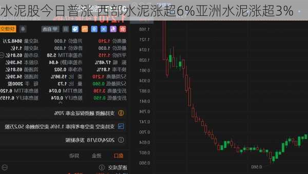 水泥股今日普涨 西部水泥涨超6%亚洲水泥涨超3%