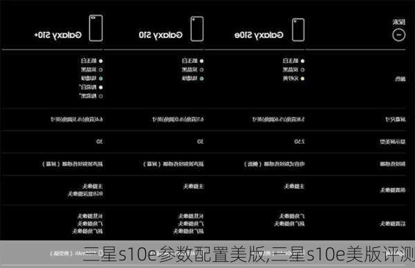 三星s10e参数配置美版,三星s10e美版评测