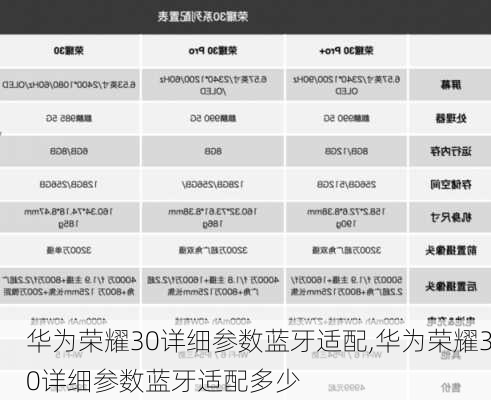 华为荣耀30详细参数蓝牙适配,华为荣耀30详细参数蓝牙适配多少