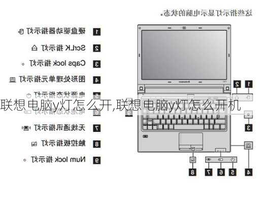 联想电脑y灯怎么开,联想电脑y灯怎么开机