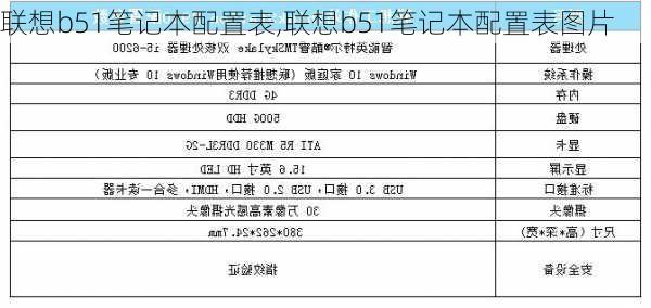 联想b51笔记本配置表,联想b51笔记本配置表图片