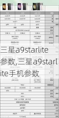 三星a9starlite参数,三星a9starlite手机参数